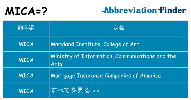 mica は何の略します。