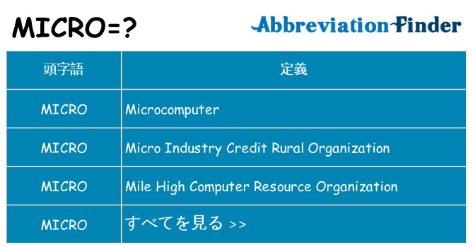 micro は何の略します。