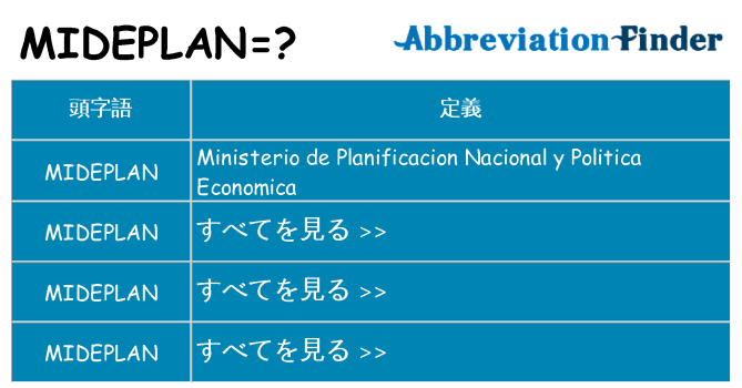 mideplan は何の略します。