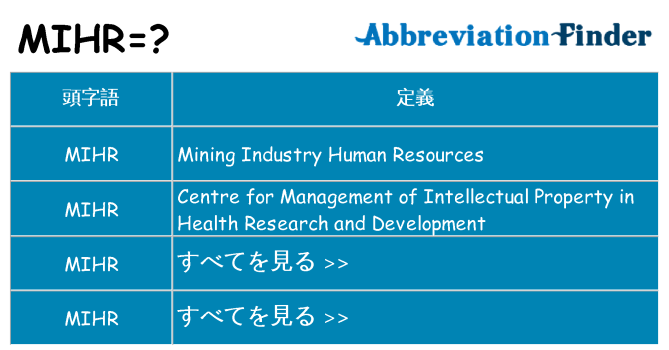 mihr は何の略します。