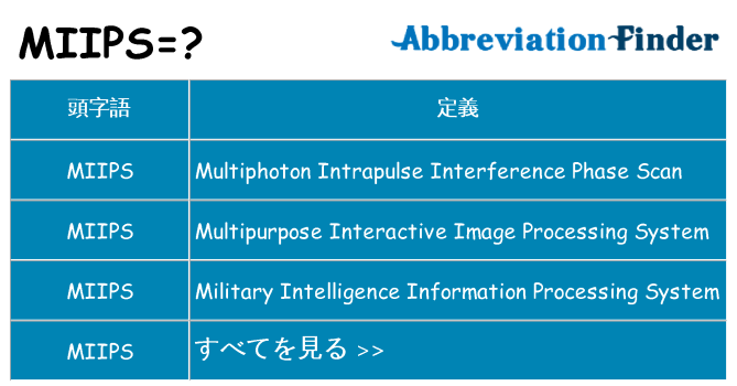 miips は何の略します。