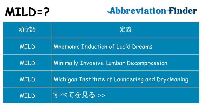 mild は何の略します。