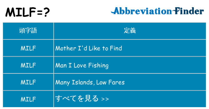 milf は何の略します。