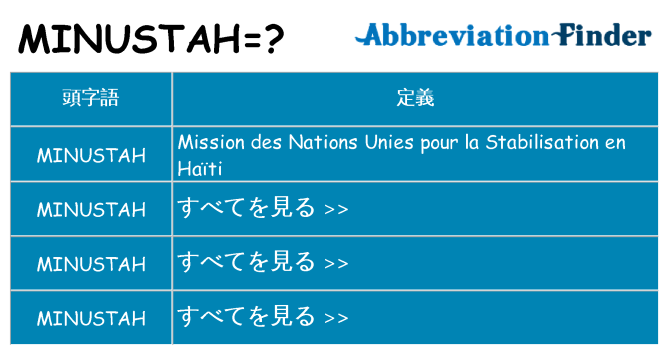 minustah は何の略します。