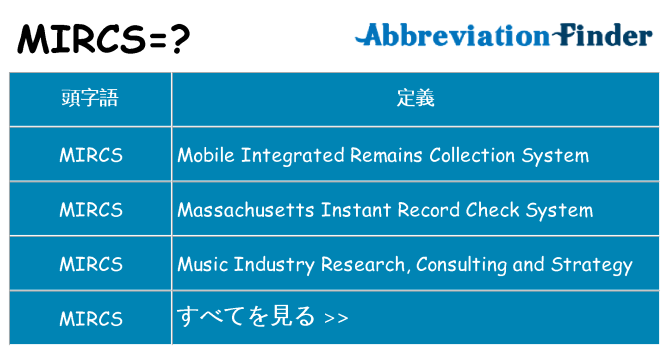 mircs は何の略します。