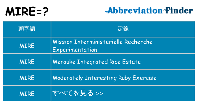 mire は何の略します。