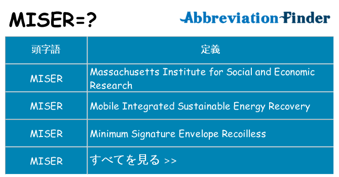 miser は何の略します。