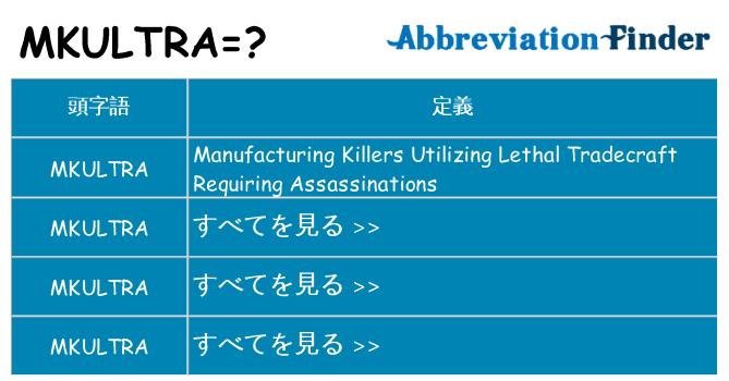mkultra は何の略します。