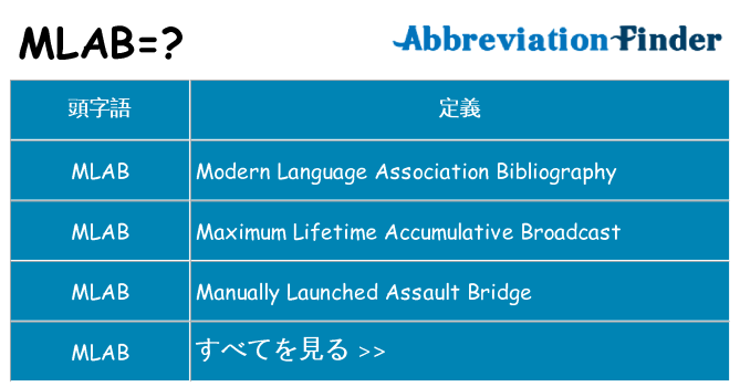mlab は何の略します。