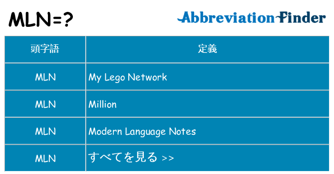 mln は何の略します。