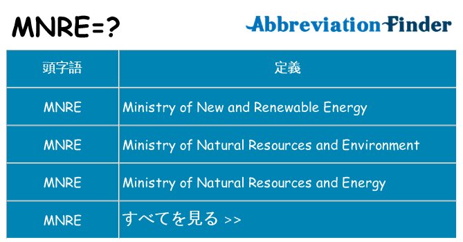 mnre は何の略します。