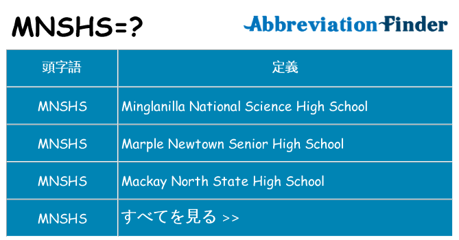 mnshs は何の略します。