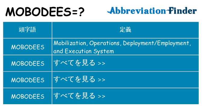 mobodees は何の略します。