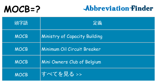 mocb は何の略します。