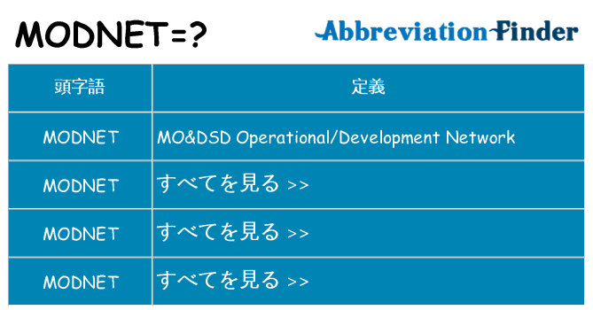 modnet は何の略します。