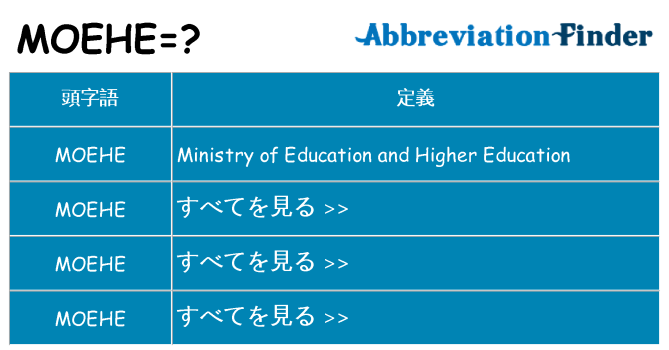 moehe は何の略します。