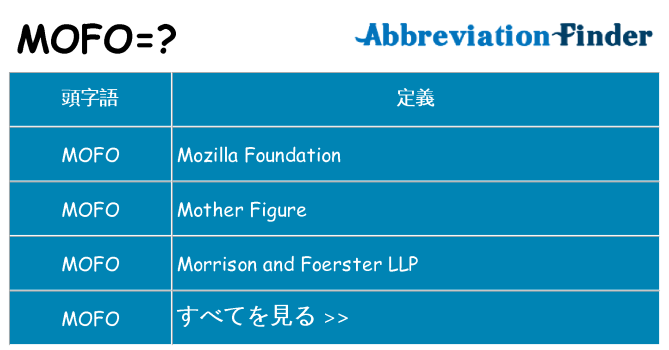 mofo は何の略します。