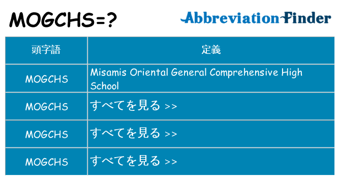 mogchs は何の略します。