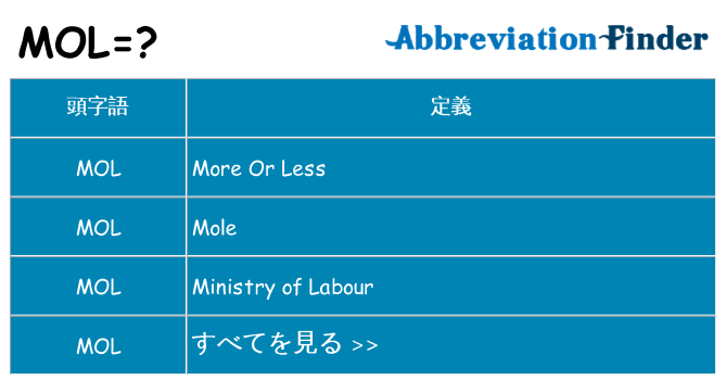 mol は何の略します。