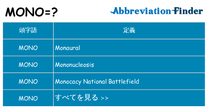 mono は何の略します。