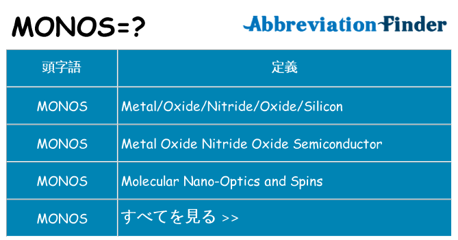 monos は何の略します。