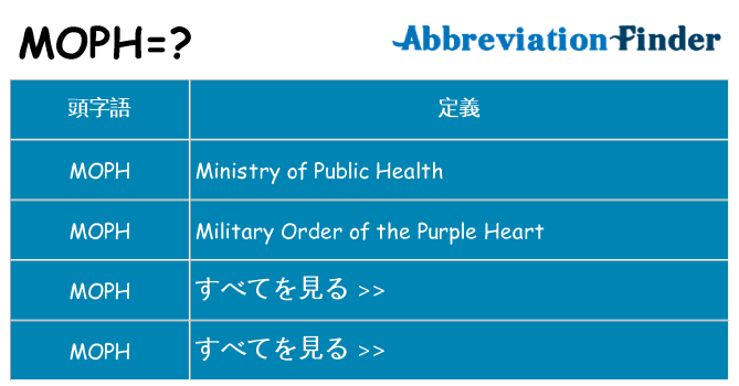 moph は何の略します。