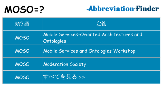 moso は何の略します。