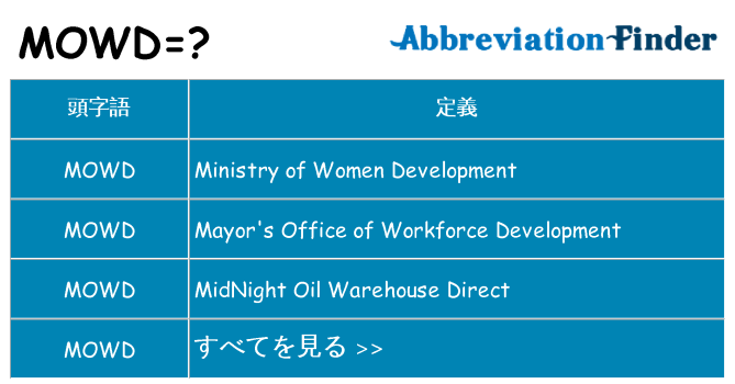 mowd は何の略します。