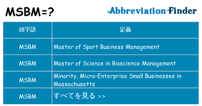 msbm は何の略します。