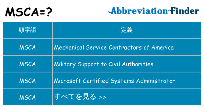 msca は何の略します。