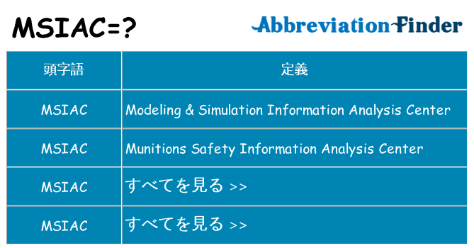 msiac は何の略します。