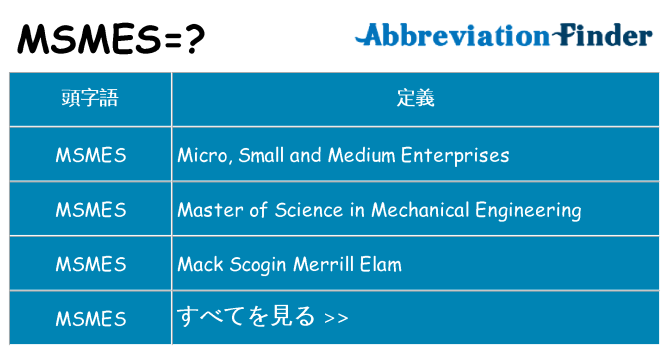 msmes は何の略します。