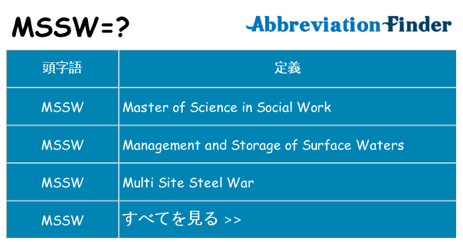 mssw は何の略します。