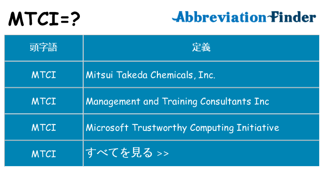 mtci は何の略します。