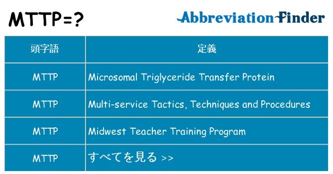 mttp は何の略します。