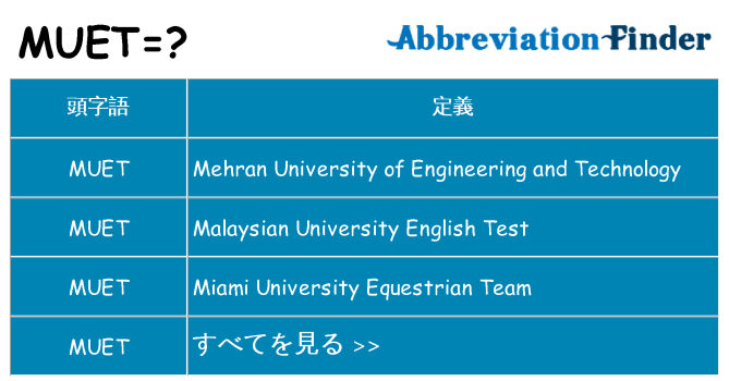muet は何の略します。