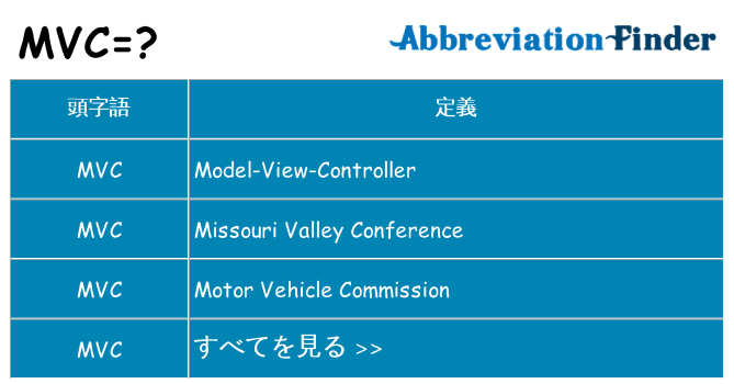 mvc は何の略します。