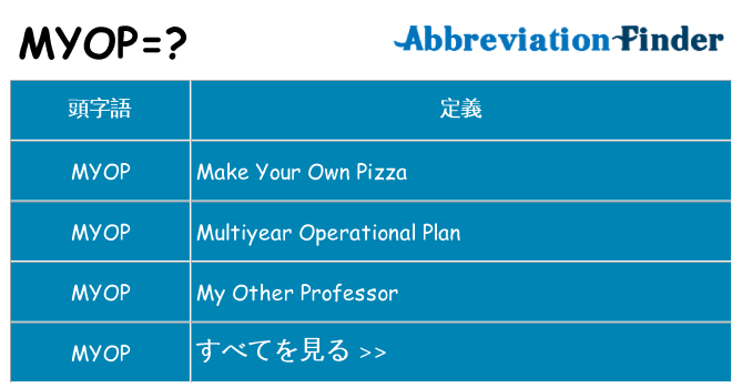myop は何の略します。