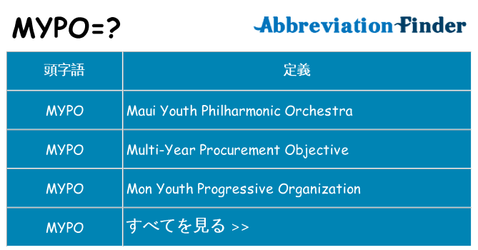 mypo は何の略します。