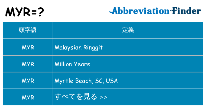 myr は何の略します。