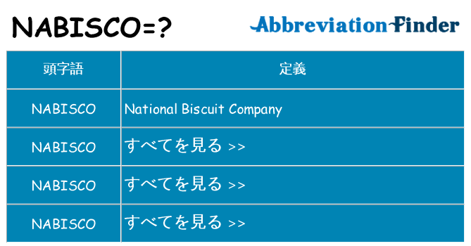nabisco は何の略します。