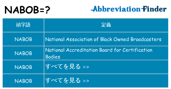 nabob は何の略します。