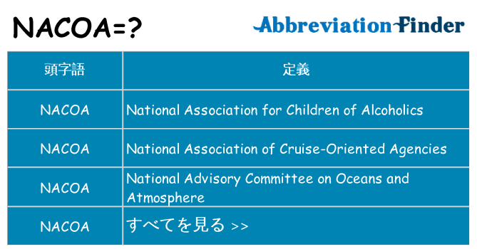 nacoa は何の略します。