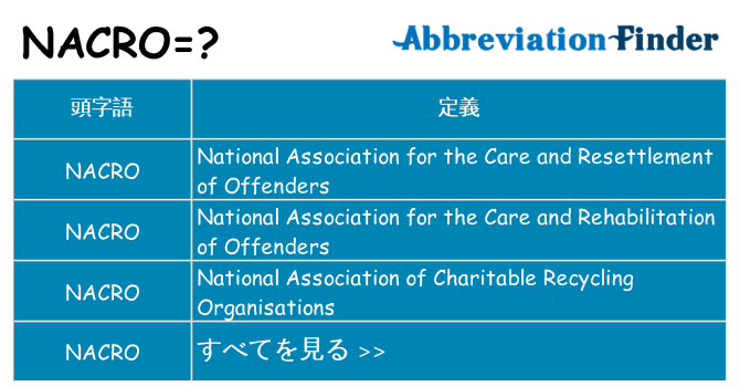 nacro は何の略します。