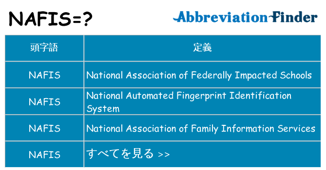 nafis は何の略します。