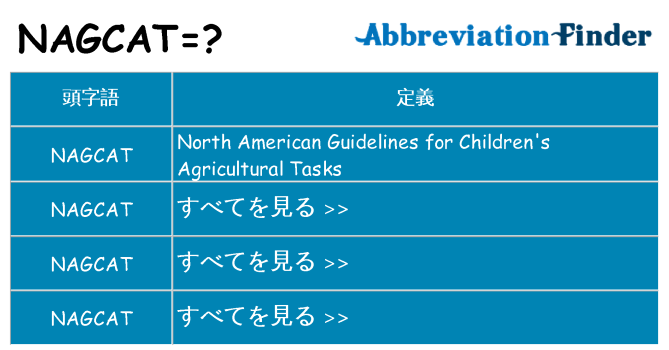 nagcat は何の略します。