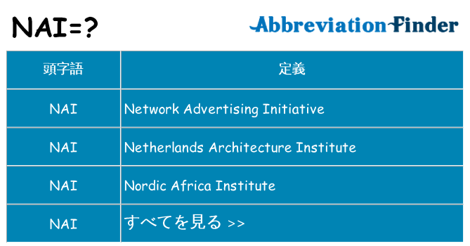 nai は何の略します。