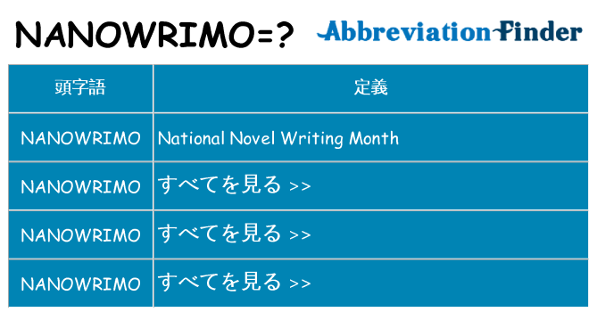 nanowrimo は何の略します。