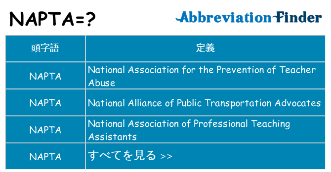 napta は何の略します。