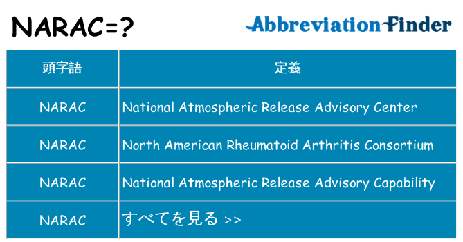 narac は何の略します。